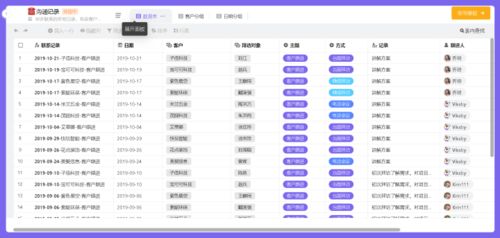 客戶資料管理太繁瑣？國內旅游業務必備的幾款優秀CRM軟件盤點