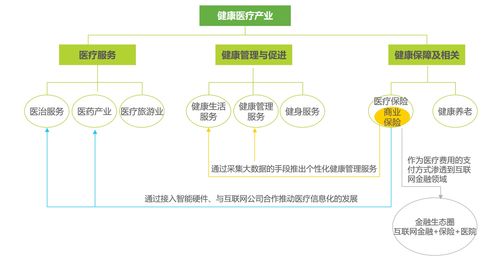 八、建設如陽光般的大健康互聯網生態 重塑互聯網信息服務的健康新范式