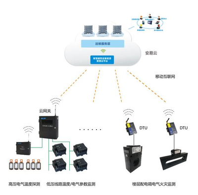 河北石家莊智慧用電安全監控管理系統正式上線，開啟互聯網+用電安全新篇章